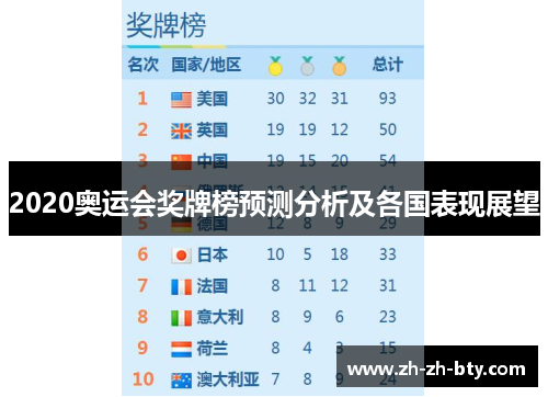 2020奥运会奖牌榜预测分析及各国表现展望