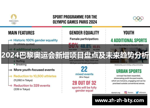2024巴黎奥运会新增项目盘点及未来趋势分析